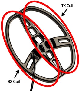 DD coil configuration